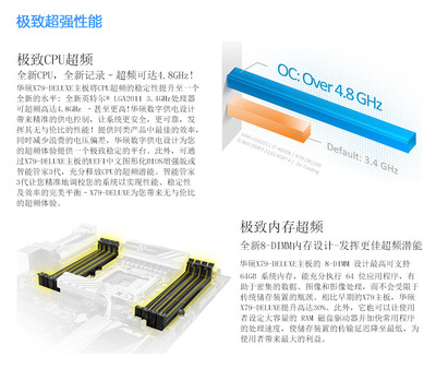 華碩P9X79-DELUXE主板評測 LGA2011平臺的經(jīng)典力作